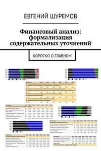 Финансовый анализ: формализация содержательных уточнений. Коротко о главном